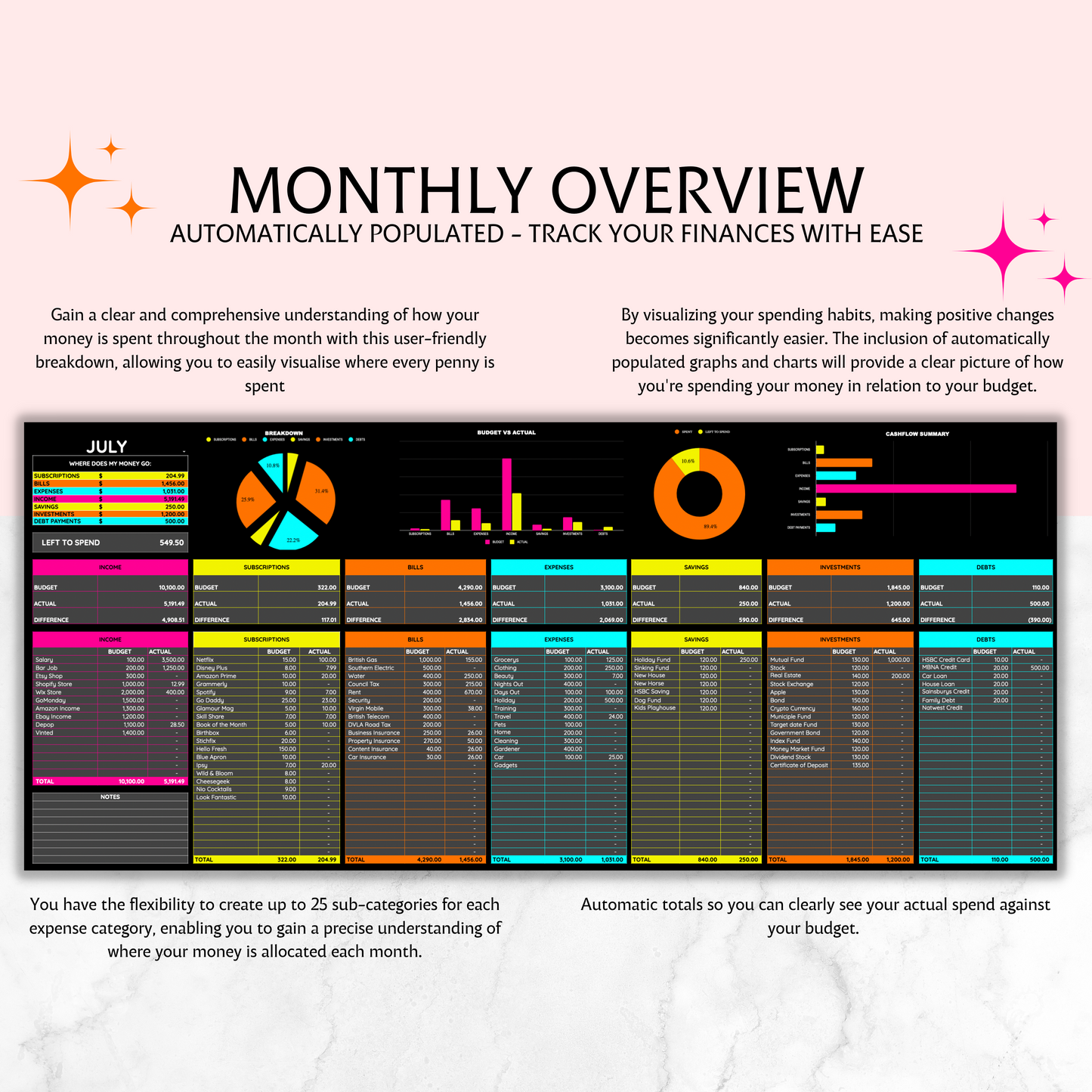 Monthly Budget Spreadsheet Template for Google Sheets, Budget Planner, Financial Planner, Expense Tracker, Savings Tracker, Budget Tracker
