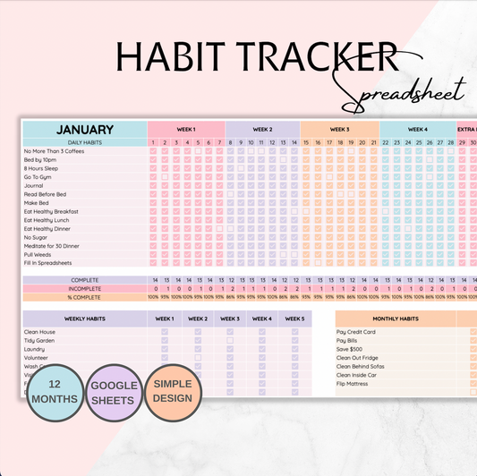 Habit Tracker, Google Sheets Habit Spreadsheet, Daily, Weekly, Monthly, and Yearly Habit Goal Log and Tracker, January - December Tracker